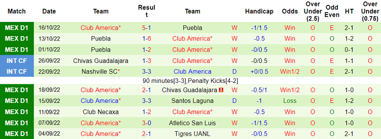 Phân tích kèo hiệp 1 Toluca vs Club America, 9h06 ngày 20/10 - Ảnh 2