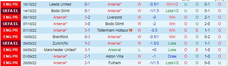 Soi bảng dự đoán tỷ số chính xác Arsenal vs PSV, 0h ngày 21/10 - Ảnh 2