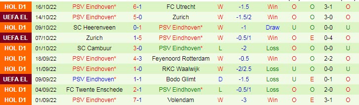 Soi bảng dự đoán tỷ số chính xác Arsenal vs PSV, 0h ngày 21/10 - Ảnh 3