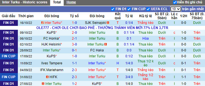 Soi kèo, dự đoán Macao Inter Turku vs VPS, 22h ngày 19/10 - Ảnh 2