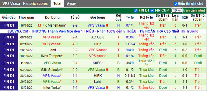 Soi kèo, dự đoán Macao Inter Turku vs VPS, 22h ngày 19/10 - Ảnh 3