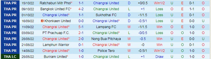 Soi kèo phạt góc Chiangrai vs Ratchasima, 19h ngày 21/10 - Ảnh 1