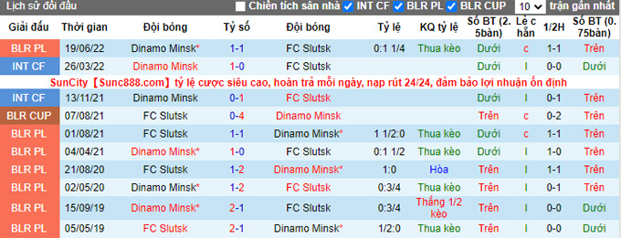 Soi kèo tài xỉu Slutsk vs Dinamo Minsk hôm nay, 19h ngày 19/10 - Ảnh 3