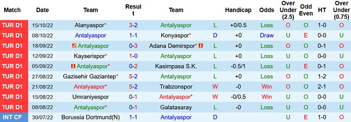 Nhận định, soi kèo Antalyaspor vs İstanbulspor, 0h00 ngày 22/10 - Ảnh 1