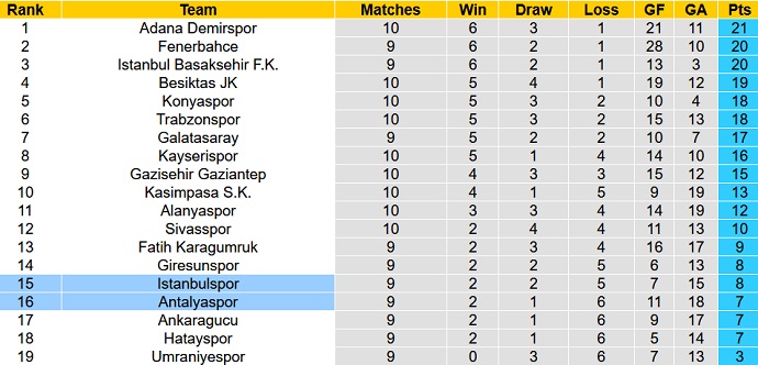 Nhận định, soi kèo Antalyaspor vs İstanbulspor, 0h00 ngày 22/10 - Ảnh 5