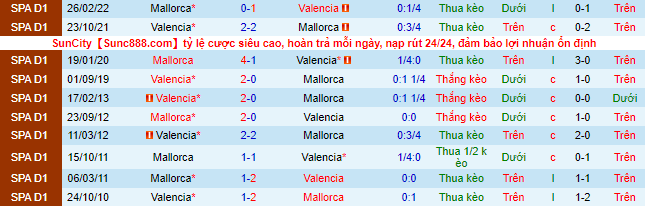 Nhận định, soi kèo Valencia vs Mallorca, 23h30 ngày 22/10 - Ảnh 1