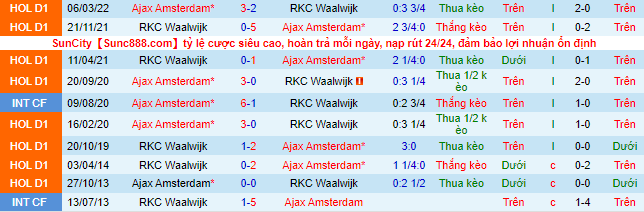 Nhận định, soi kèo Waalwijk vs Ajax, 23h45 ngày 22/10 - Ảnh 1