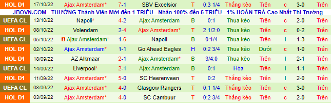 Nhận định, soi kèo Waalwijk vs Ajax, 23h45 ngày 22/10 - Ảnh 3