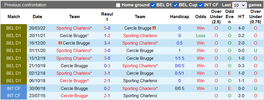 Soi kèo, dự đoán Macao Cercle Brugge vs Charleroi, 1h45 ngày 22/10 - Ảnh 3
