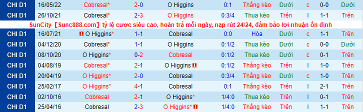 Soi kèo tài xỉu O'Higgins vs Cobresal hôm nay, 5h30 ngày 22/10 - Ảnh 4