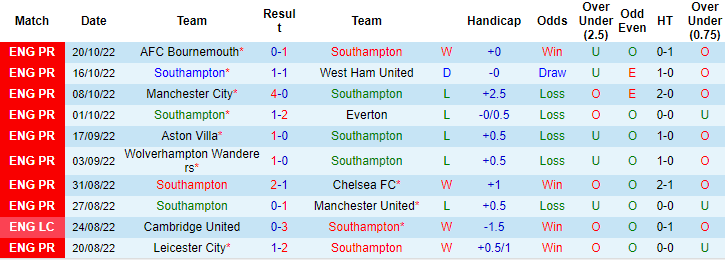 Ben Knapton dự đoán Southampton vs Arsenal, 20h ngày 23/10 - Ảnh 1