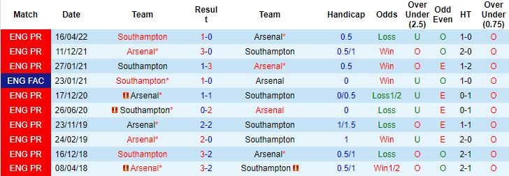 Ben Knapton dự đoán Southampton vs Arsenal, 20h ngày 23/10 - Ảnh 3
