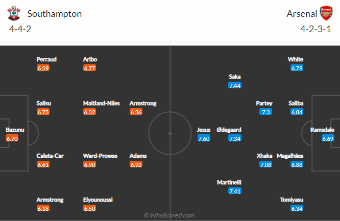 Ben Knapton dự đoán Southampton vs Arsenal, 20h ngày 23/10 - Ảnh 4