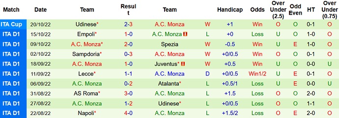 Nhận định, soi kèo AC Milan vs Monza, 23h00 ngày 22/10 - Ảnh 2