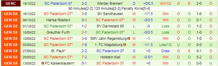 Nhận định, soi kèo Braunschweig vs Paderborn, 18h ngày 22/10 - Ảnh 2