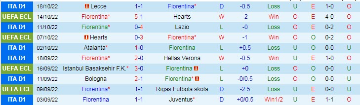 Nhận định, soi kèo Fiorentina vs Inter Milan, 1h45 ngày 23/10 - Ảnh 1