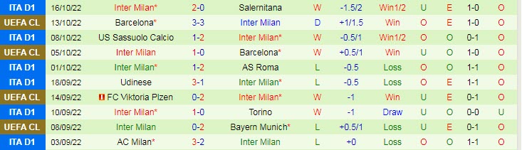 Nhận định, soi kèo Fiorentina vs Inter Milan, 1h45 ngày 23/10 - Ảnh 2