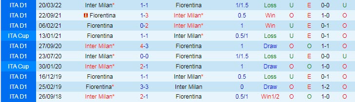 Nhận định, soi kèo Fiorentina vs Inter Milan, 1h45 ngày 23/10 - Ảnh 3