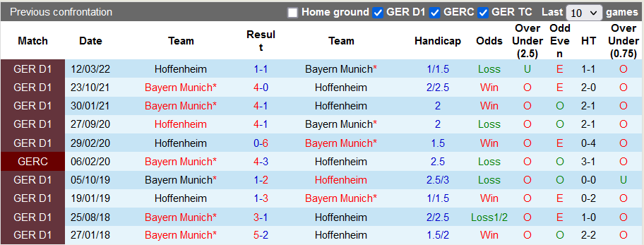 Nhận định, soi kèo Hoffenheim vs Bayern Munich, 20h30 ngày 22/10 - Ảnh 3