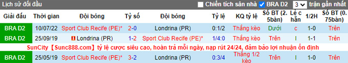 Nhận định, soi kèo Londrina vs Sport Recife, 02h30 ngày 23/10 - Ảnh 3