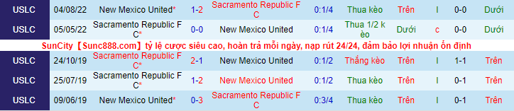 Nhận định, soi kèo Sacramento vs New Mexico, 9h05 ngày 23/10 - Ảnh 3