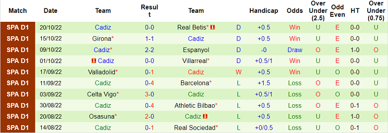 Nhận định, soi kèo Vallecano vs Cadiz, 19h ngày 22/10 - Ảnh 2