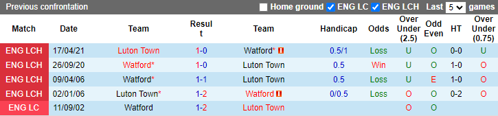 Nhận định, soi kèo Watford vs Luton Town, 18h ngày 23/10 - Ảnh 3