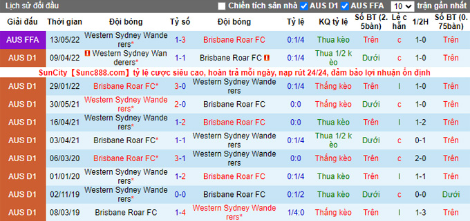 Nhận định, soi kèo Western Sydney vs Brisbane Roar, 13h ngày 22/10 - Ảnh 3