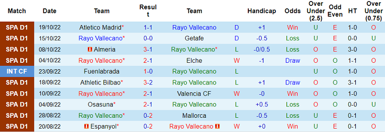 Phân tích kèo hiệp 1 Vallecano vs Cadiz, 19h ngày 22/10 - Ảnh 1