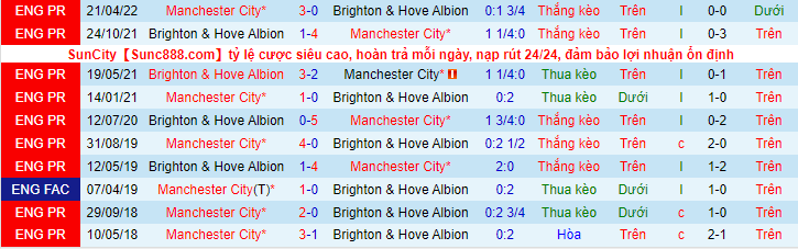 Soi bảng vị cầu thủ ghi bàn trận Man City vs Brighton, 21h ngày 22/10 - Ảnh 5