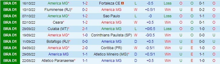 Soi kèo, dự đoán Macao America Mineiro vs Flamengo, 5h ngày 23/10 - Ảnh 1