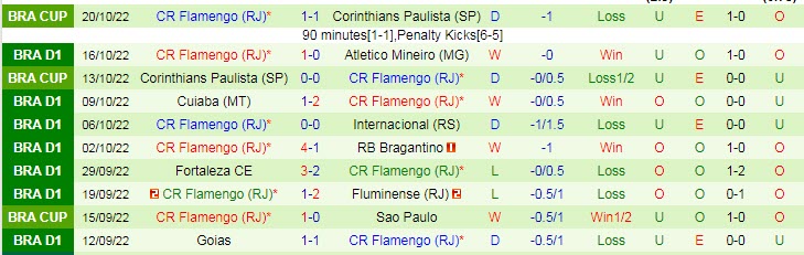 Soi kèo, dự đoán Macao America Mineiro vs Flamengo, 5h ngày 23/10 - Ảnh 2