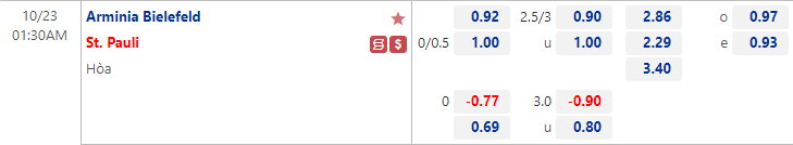 Soi kèo, dự đoán Macao Bielefeld vs St. Pauli, 1h30 ngày 23/10 - Ảnh 1