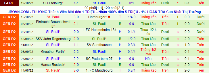 Soi kèo, dự đoán Macao Bielefeld vs St. Pauli, 1h30 ngày 23/10 - Ảnh 3