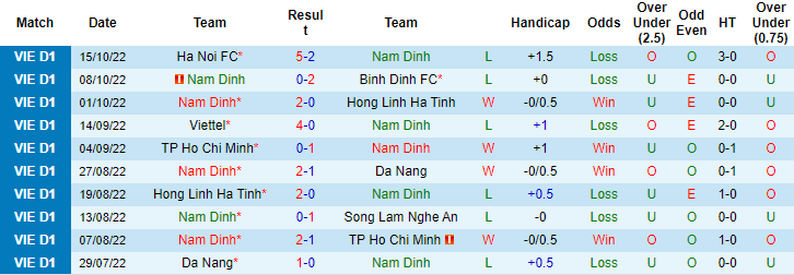 Soi kèo, dự đoán Macao Nam Định vs Thanh Hóa, 18h ngày 22/10 - Ảnh 1