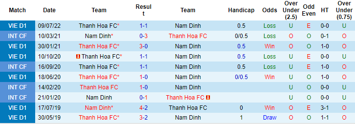 Soi kèo, dự đoán Macao Nam Định vs Thanh Hóa, 18h ngày 22/10 - Ảnh 3