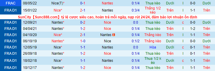 Soi kèo, dự đoán Macao Nice vs Nantes, 22h05 ngày 23/10 - Ảnh 4