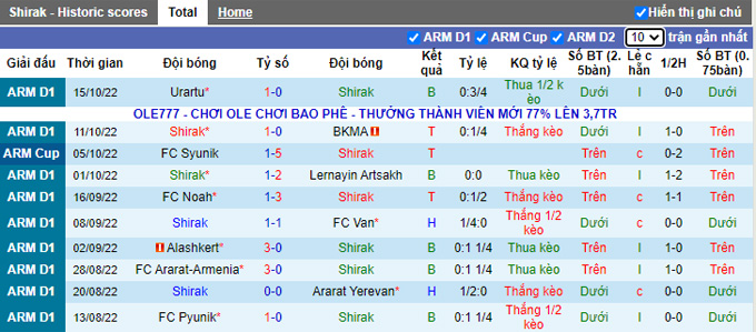 Soi kèo, dự đoán Macao Shirak vs Pyunik, 18h ngày 21/10 - Ảnh 2