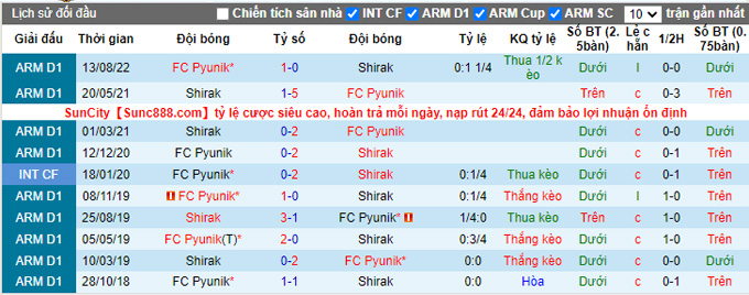 Soi kèo, dự đoán Macao Shirak vs Pyunik, 18h ngày 21/10 - Ảnh 4