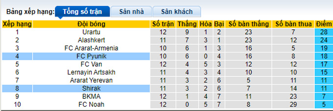 Soi kèo, dự đoán Macao Shirak vs Pyunik, 18h ngày 21/10 - Ảnh 5