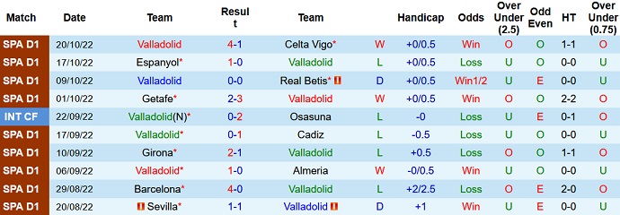 Soi kèo tài xỉu Valladolid vs Sociedad hôm nay 21h15 ngày 22/10 - Ảnh 1
