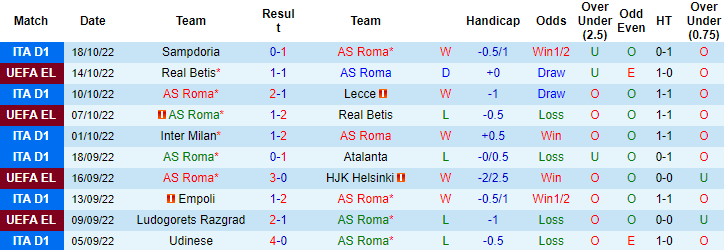 Jonathan O'Shea dự đoán Roma vs Napoli, 1h45 ngày 24/10 - Ảnh 1