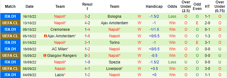 Jonathan O'Shea dự đoán Roma vs Napoli, 1h45 ngày 24/10 - Ảnh 2