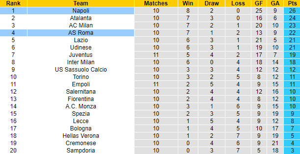 Jonathan O'Shea dự đoán Roma vs Napoli, 1h45 ngày 24/10 - Ảnh 5