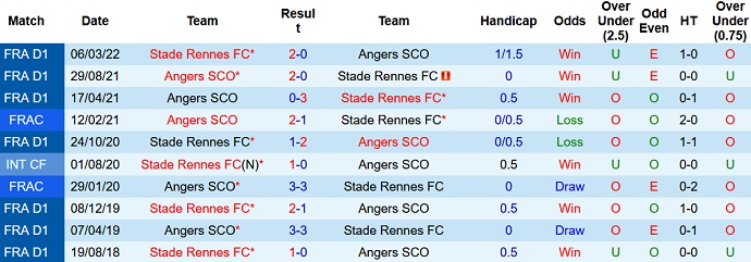 Nhận định, soi kèo Angers vs Rennes, 18h00 ngày 23/10 - Ảnh 3