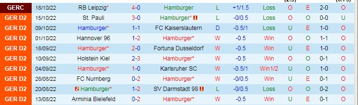 Nhận định, soi kèo Hamburger vs Magdeburg, 18h30 ngày 23/10 - Ảnh 1