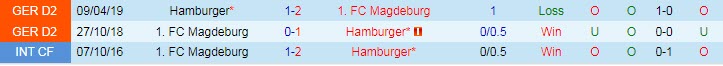 Nhận định, soi kèo Hamburger vs Magdeburg, 18h30 ngày 23/10 - Ảnh 3