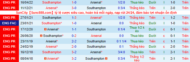 Nhận định, soi kèo Southampton vs Arsenal, 20h ngày 23/10 - Ảnh 1