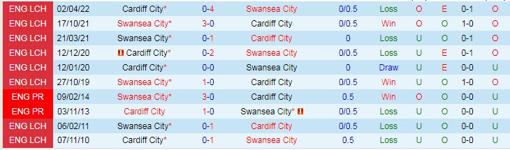 Nhận định, soi kèo Swansea vs Cardiff, 18h ngày 23/10 - Ảnh 3