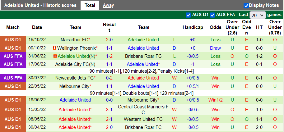 Nhận định, soi kèo Sydney FC vs Adelaide, 11h ngày 23/10 - Ảnh 2